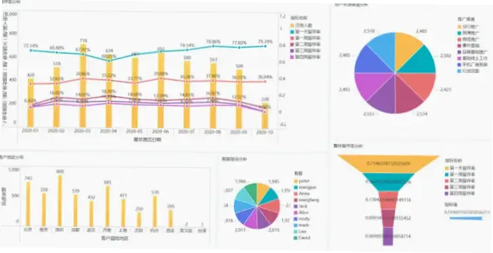 在线直播网站如何优化用户留存率？