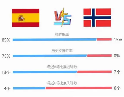 世界杯赔率查询：如何看懂赔率数字变化？